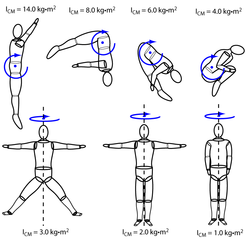 Torque-Fig-11