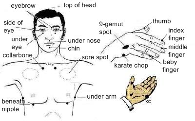 eft-tap-points