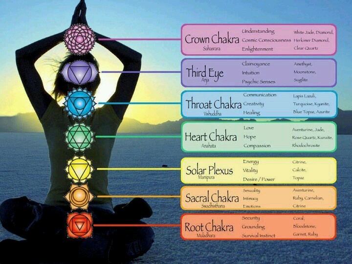 chakra-colours--2