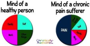 ChronicPainMind1