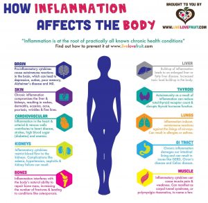 inflammation