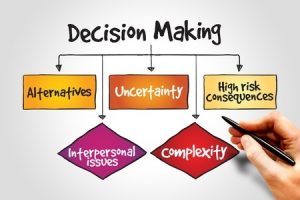 Decision-Making-Chart