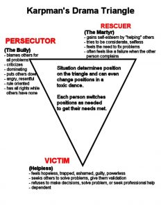 Karpmans-Drama-Triangle