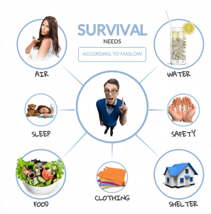survival-needs